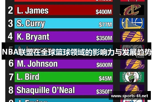 NBA联盟在全球篮球领域的影响力与发展趋势