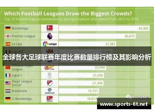 全球各大足球联赛年度比赛数量排行榜及其影响分析