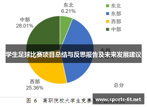 学生足球比赛项目总结与反思报告及未来发展建议